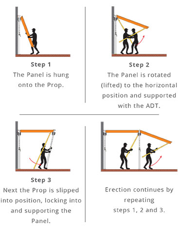Mäch Deck Setup Step Illustration